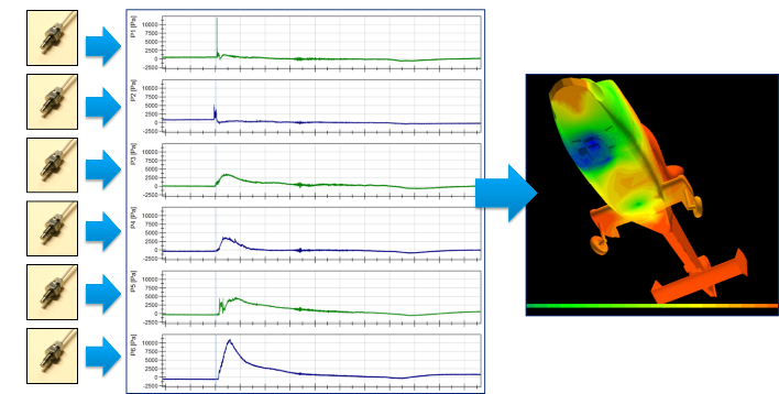 4- Helicopter graphs