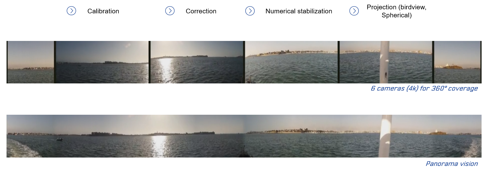 PANORAMA VISION MOS PANORAMA VISION MOS