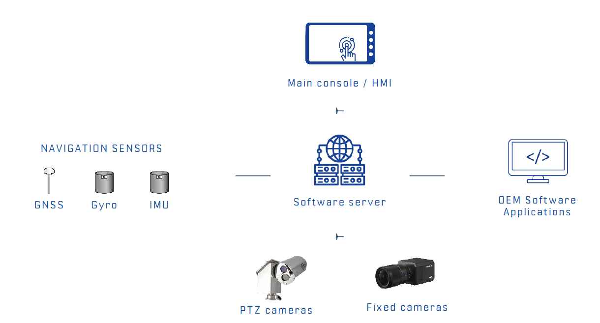 architecture MOS 2021 architecture MOS 2021