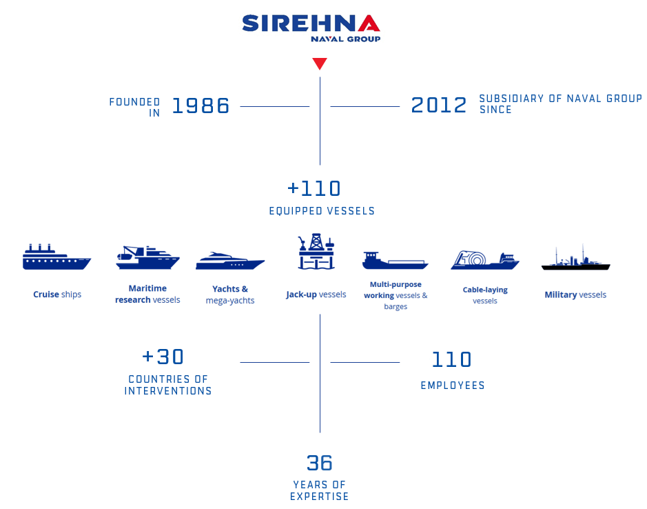 HISTORY SIREHNA 2022 HISTORY SIREHNA 2022
