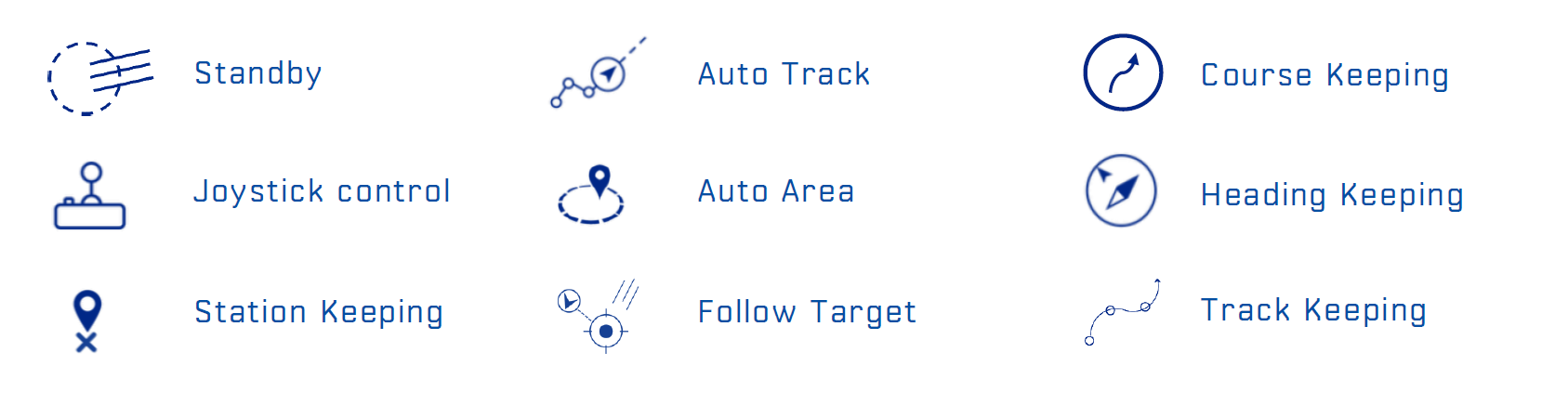 SIREHNA DP CONTROL MODES