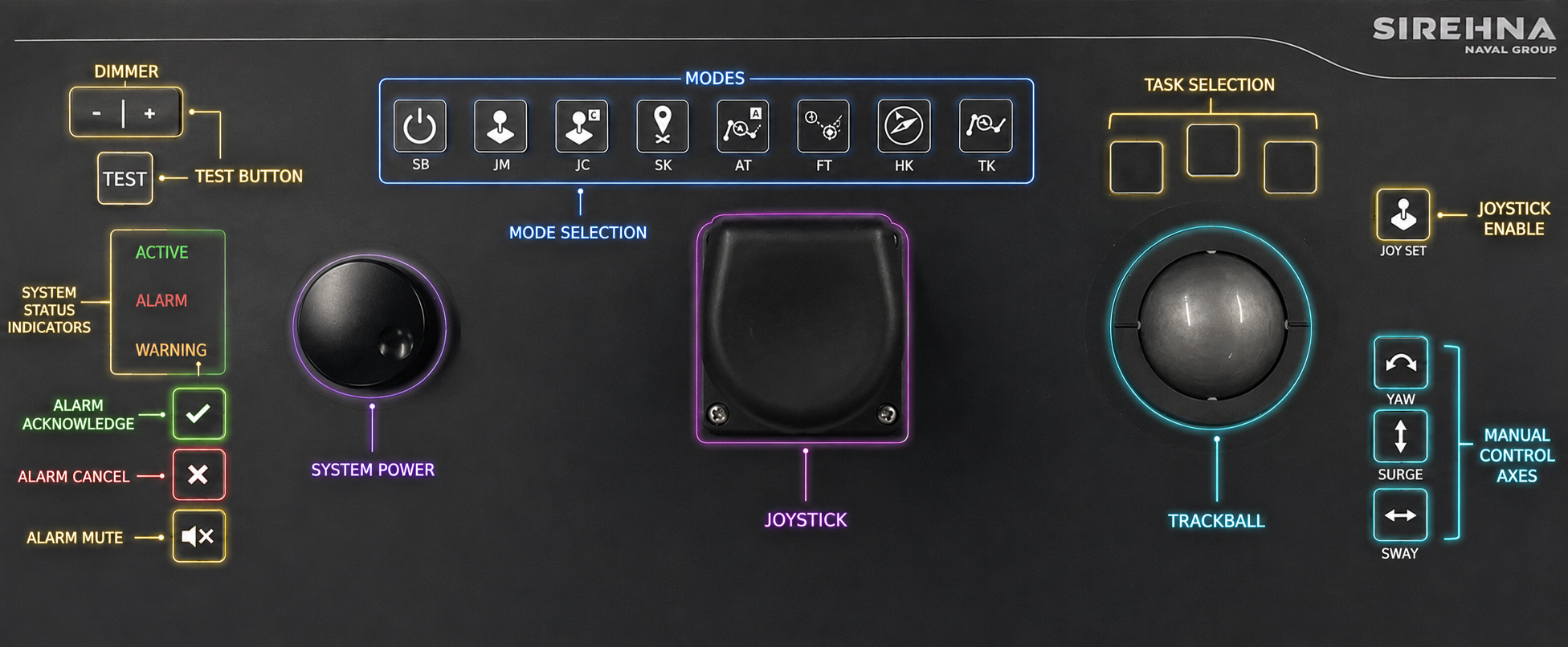 SIREHNA DP PANEL